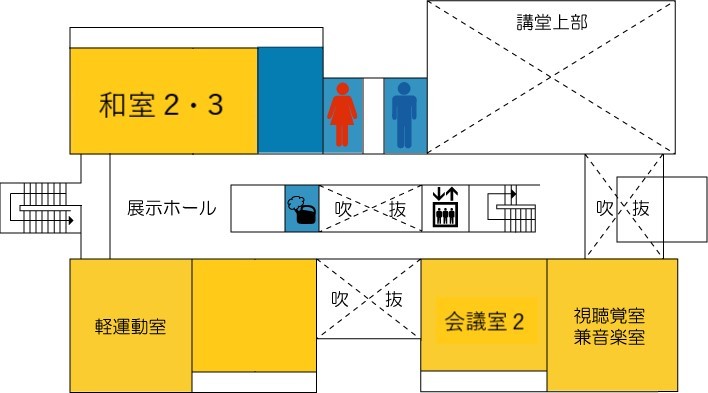 赤羽公民館2階案内図