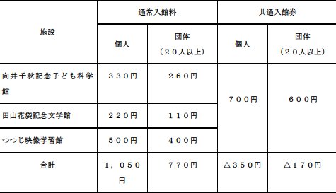 市有施設共通パスポート