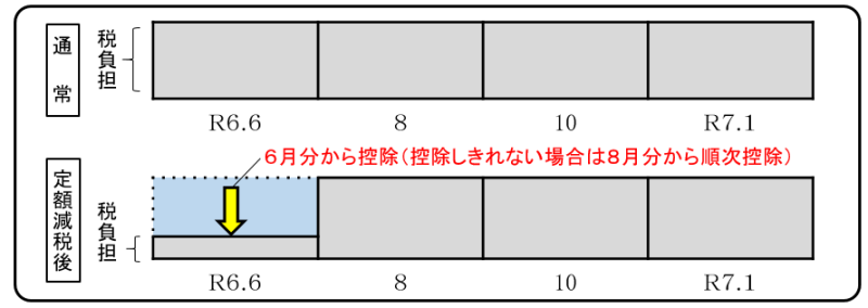 普通徴収の画像