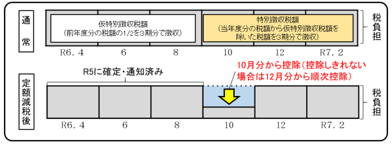年金特別徴収の画像