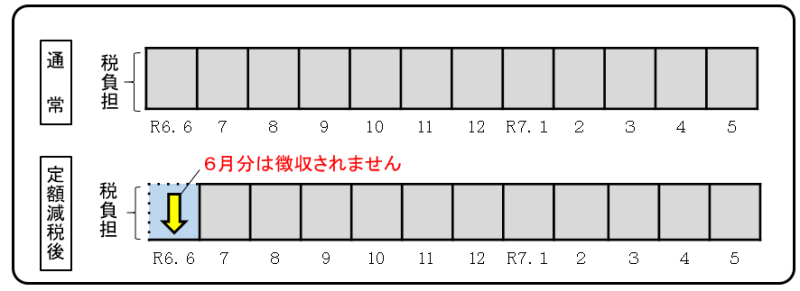 給与特別徴収の画像