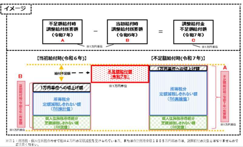 給付イメージ