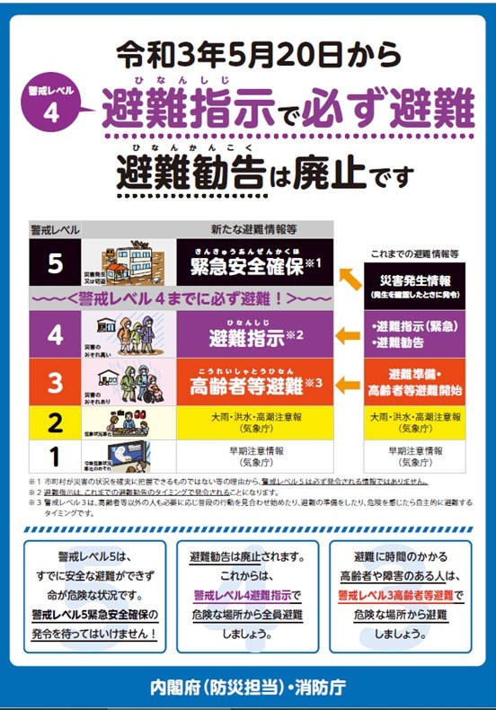 令和3年5月20日から避難指示で必ず避難の画像