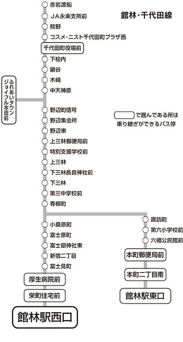 館林・千代田線経路図の画像