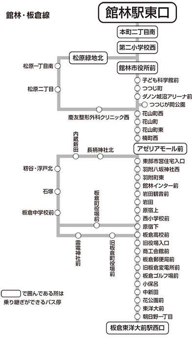 館林・板倉線路線図の画像