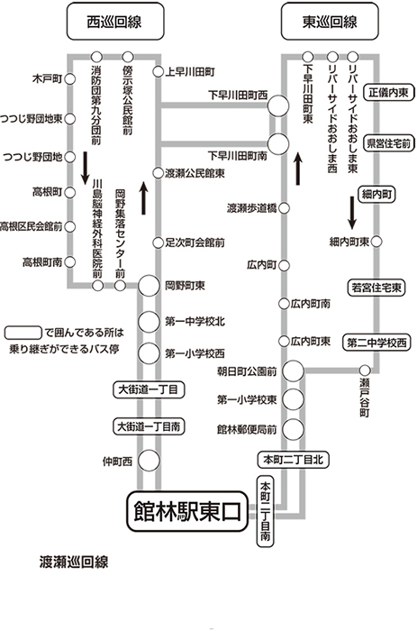 渡瀬巡回線経路図の画像