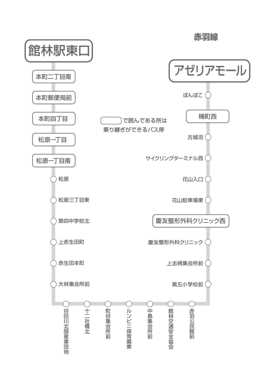 赤羽線経路図の画像