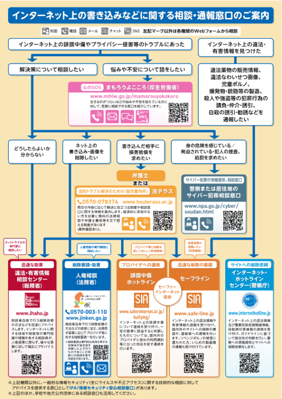 インターネット人権相談図