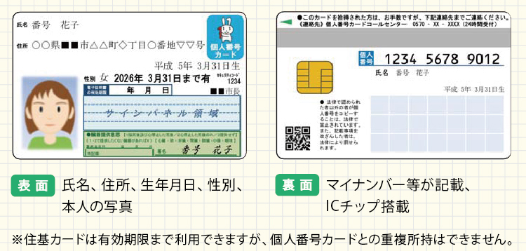マイナンバーカードの内容 マイナンバーカードの内容