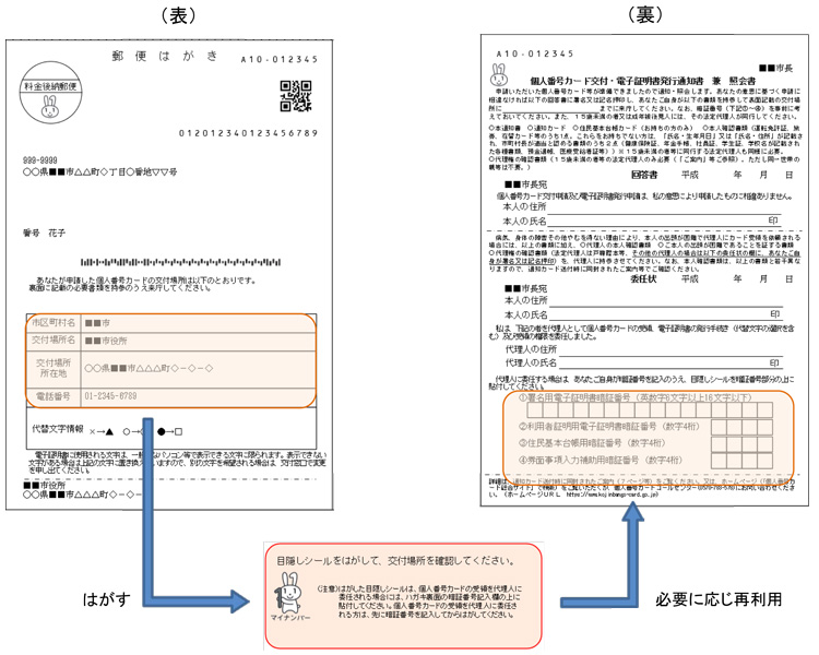 マイナンバーカードの交付をお知らせする交付通知書(はがき) マイナンバーカードの交付をお知らせする交付通知書(はがき)