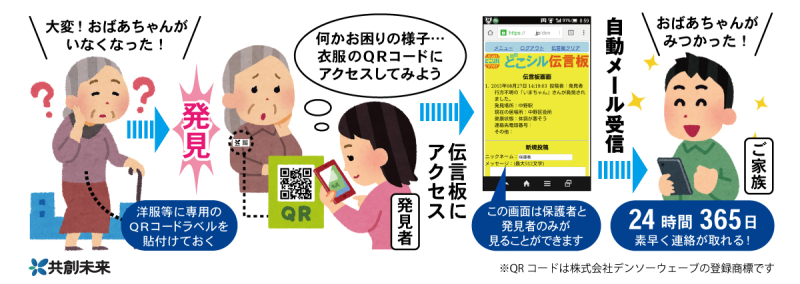 見守りシール読み取り後流れ