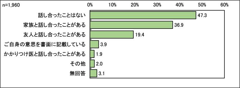 アンケート結果