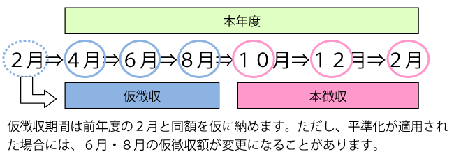 特別徴収