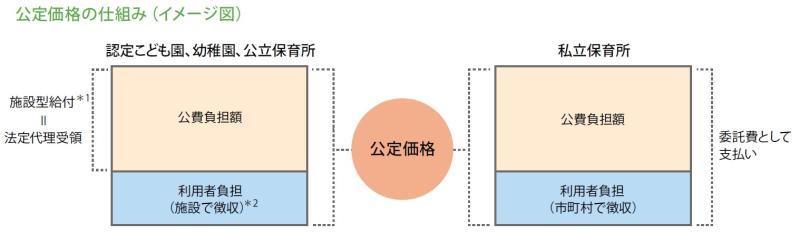 公定価格の仕組み