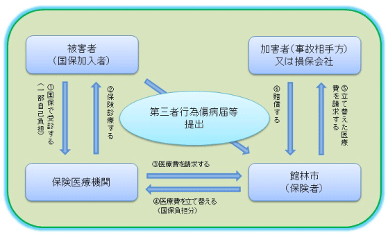 制度のしくみ.gif