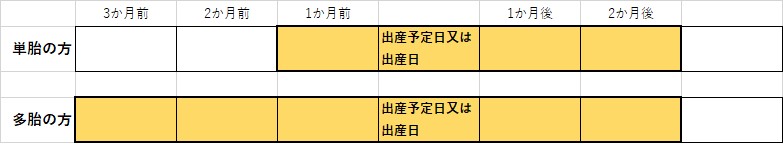 産前産後軽減期間の画像