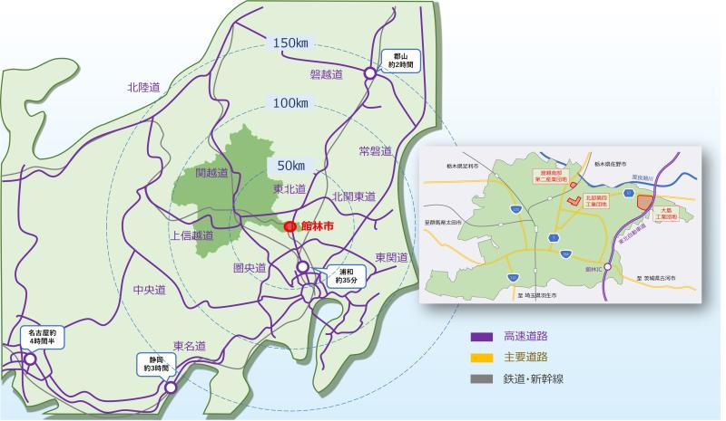 館林のアクセスを表した図