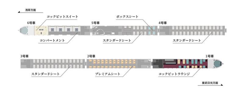 電車内の説明