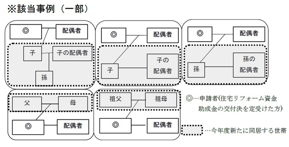 該当事例の図