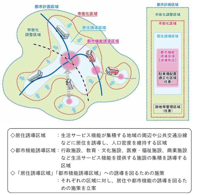 立地適正化計画 区域図