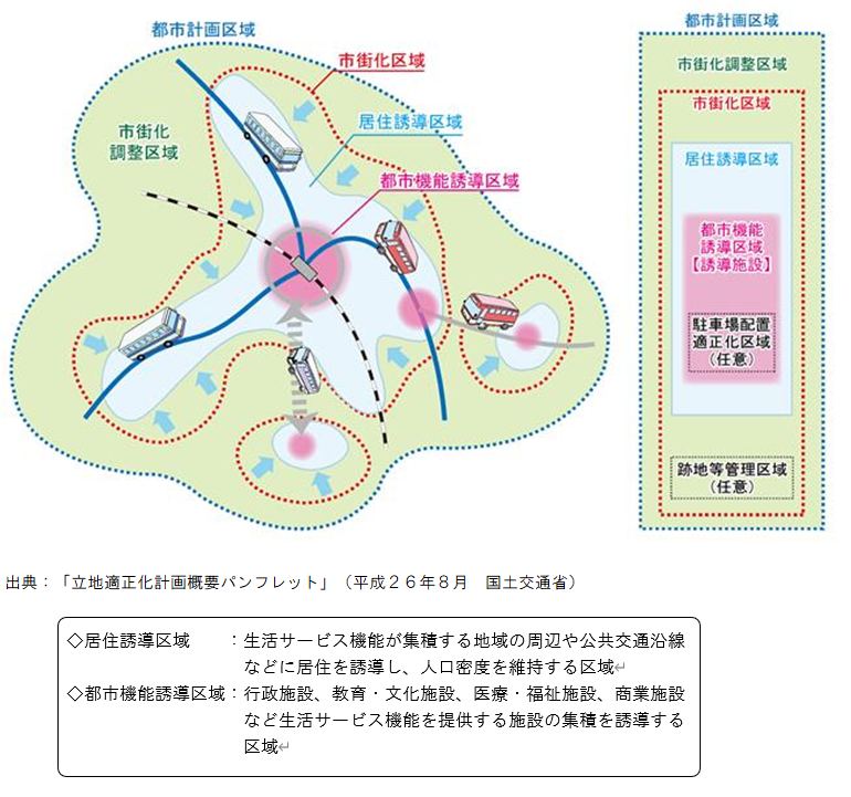 誘導区域説明図