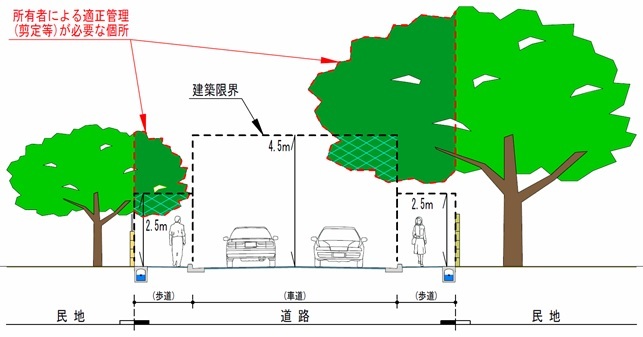 建築限界