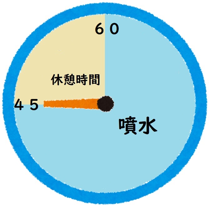 ジャブジャブ池_噴水の運転時間