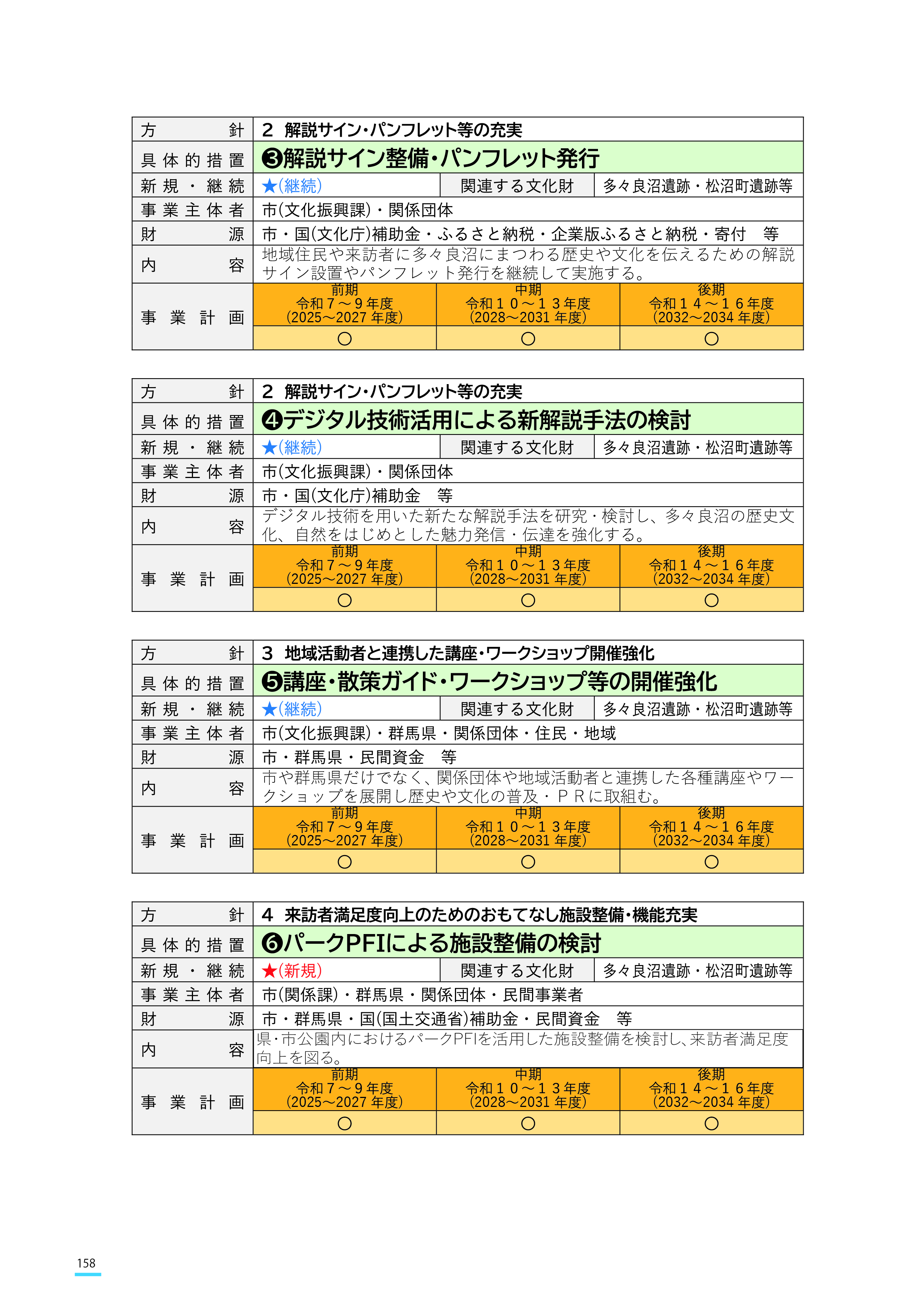 館林市文化財保存活用地域計画158ページの修正版