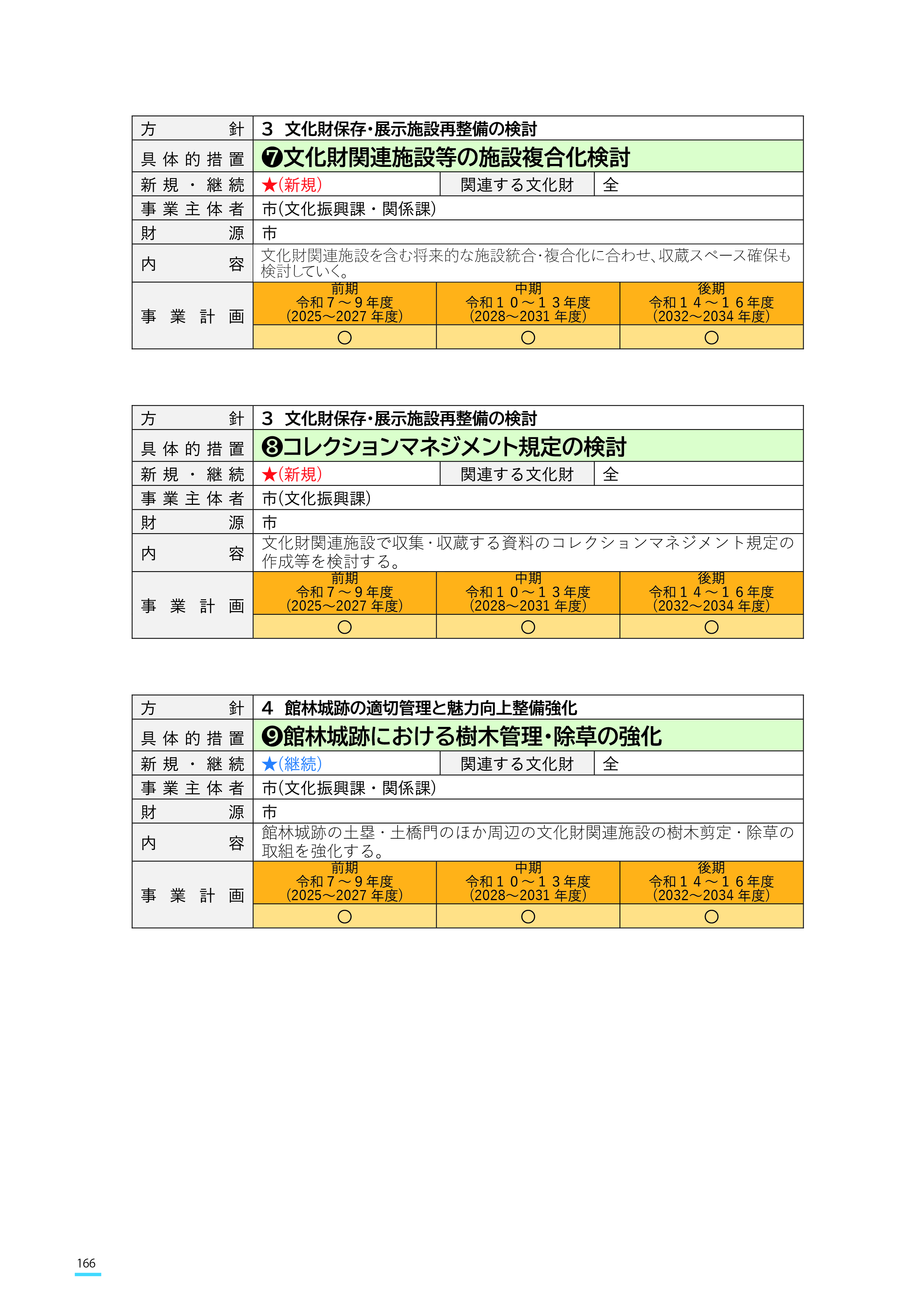 館林市文化財保存活用地域計画166ページの修正版
