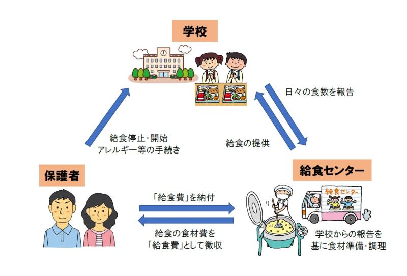 相関図6.11