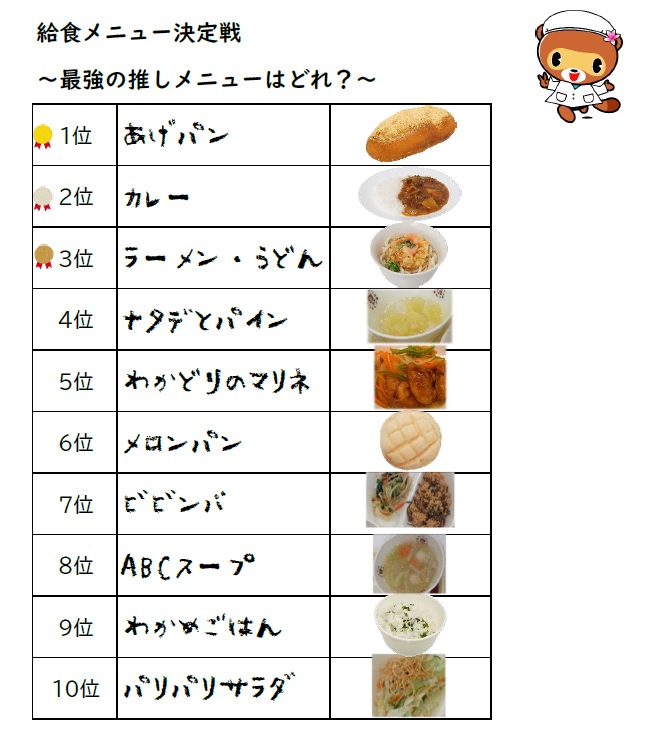 アンケート結果