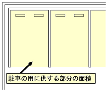 駐車の用に供する部分の面積