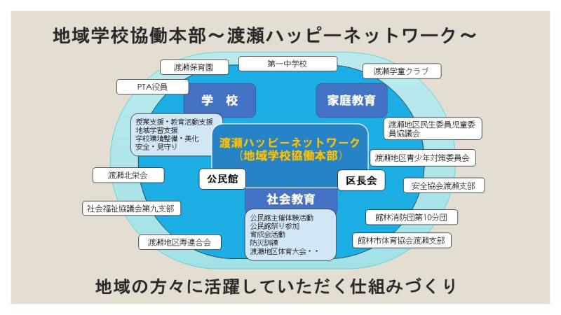 わたらせハッピーネットワークの仕組みの画像