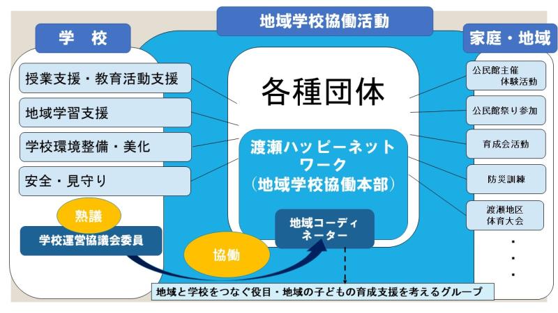 わたらせハッピーネットワークの仕組みの画像