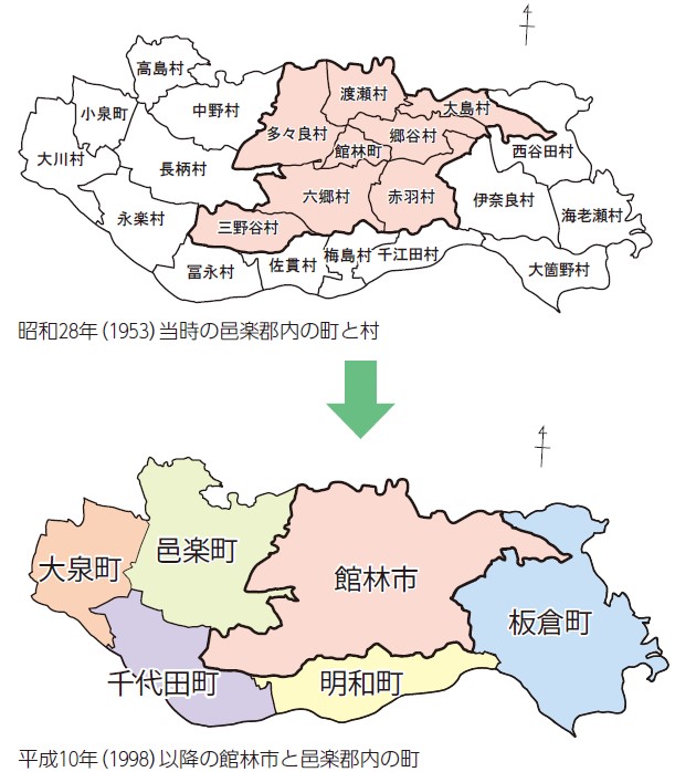 昭和以降の市域変遷